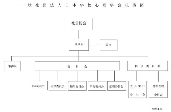 組織図