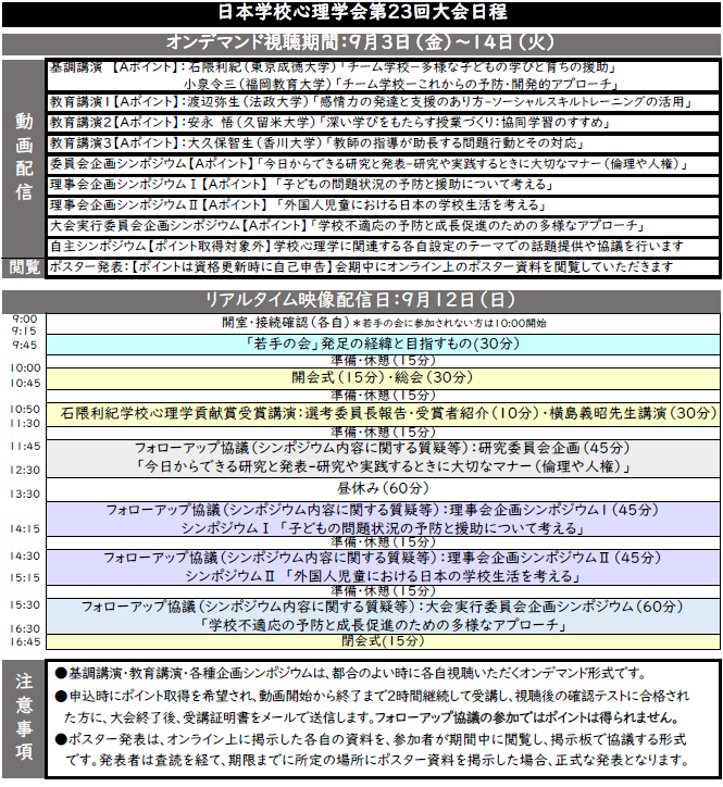 プログラム