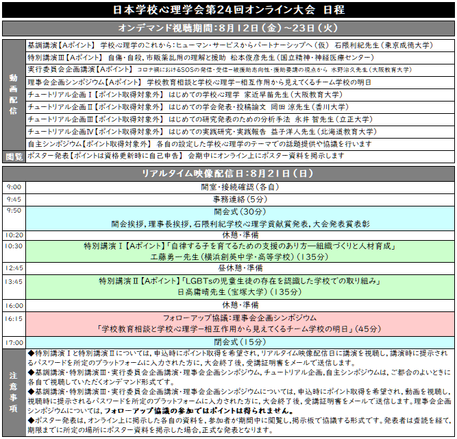 プログラム